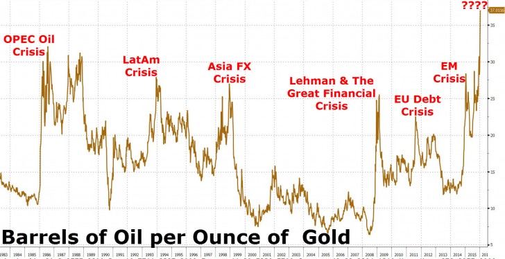 oil-gold